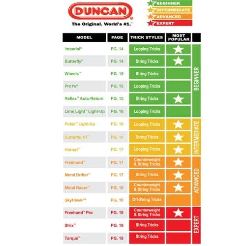 Misc Duncan YoYo Classic Assorted - Image 6